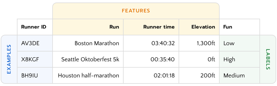 Example dataset