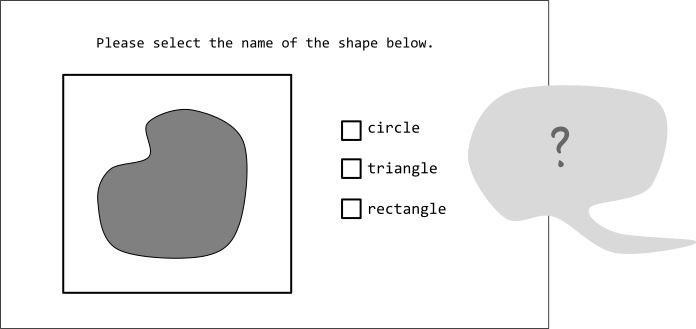 An image of a computer interface and the instructions 'Please select the name of the shape below'. There is a lumpy, blob-like shape with three checkboxes that say 'circle', 'triangle', and 'rectangle'. There is a text box with a question mark next to the interface.