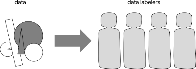 Different shapes with an arrow pointing to a group of abstract people.