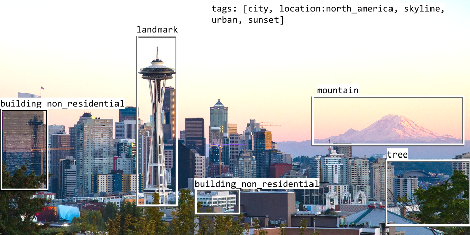 Image of the Seattle skyline with boxes around several items in the picture with labels like 'building' and 'tree'.